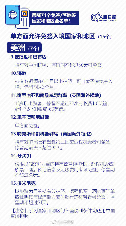 【去白俄罗斯免签啦】最新71个免签/落地签国家和地区名单分享