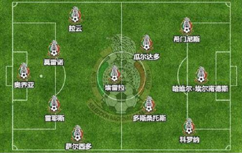 【巴西VS墨西哥盘口预测】2018世界杯胜率阵容分析