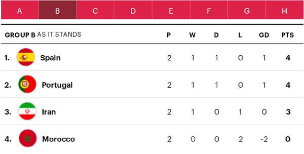 2018世界杯16强对阵名单_1/8决赛赛程表