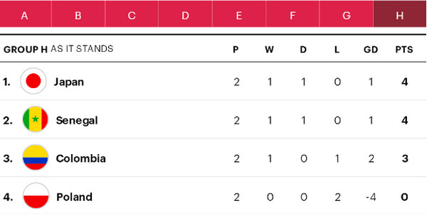 2018世界杯16强对阵名单_1/8决赛赛程表