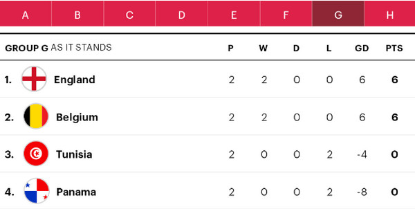 2018世界杯16强对阵名单_1/8决赛赛程表