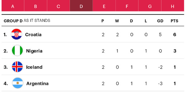 2018世界杯16强对阵名单_1/8决赛赛程表