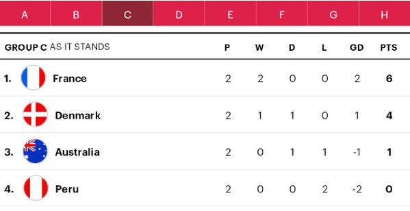 2018世界杯16强对阵名单_1/8决赛赛程表