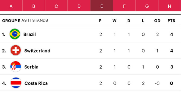 2018世界杯16强对阵名单_1/8决赛赛程表
