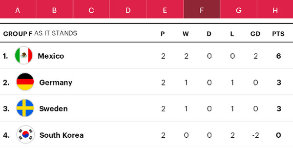 2018世界杯16强对阵名单_1/8决赛赛程表
