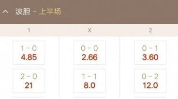 世界杯波胆是什么意思？足球波胆怎么买？