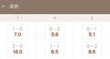 世界杯波胆是什么意思?足球波胆怎么买?