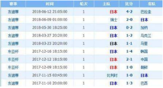 2018世界杯6月19哥伦比亚对日本比分预测2:0/3-1哥伦比亚胜