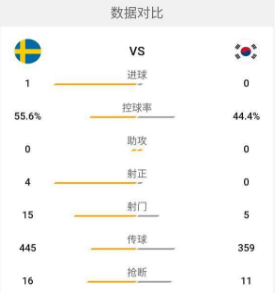 韩国剪刀脚怎么回事？俩次剪刀脚韩国踢得太脏了！
