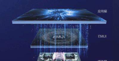 【华为荣耀playGPUTurbo技术】介绍