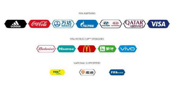 2018俄罗斯世界杯赞助商有哪些_赞助品牌盘点_世界杯受益股