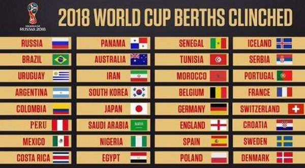 2018年世界杯比赛规则_出线规则详解_积分规则介绍