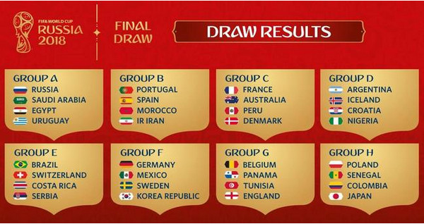 2018年世界杯比赛规则_出线规则详解_积分规则介绍