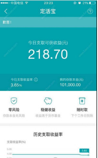 网商银行定活宝一天可以提现多少 定活宝提现限额多少