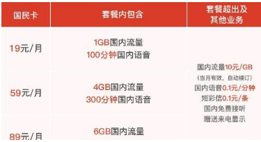 国民卡怎么样？国民卡套餐资费是多少？