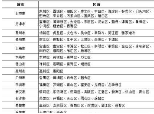 唯品会次日达怎么样？次日达常见问题介绍