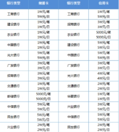 微信支付银行卡限额到底怎么修改?微信支付银行卡限额修改方法介绍