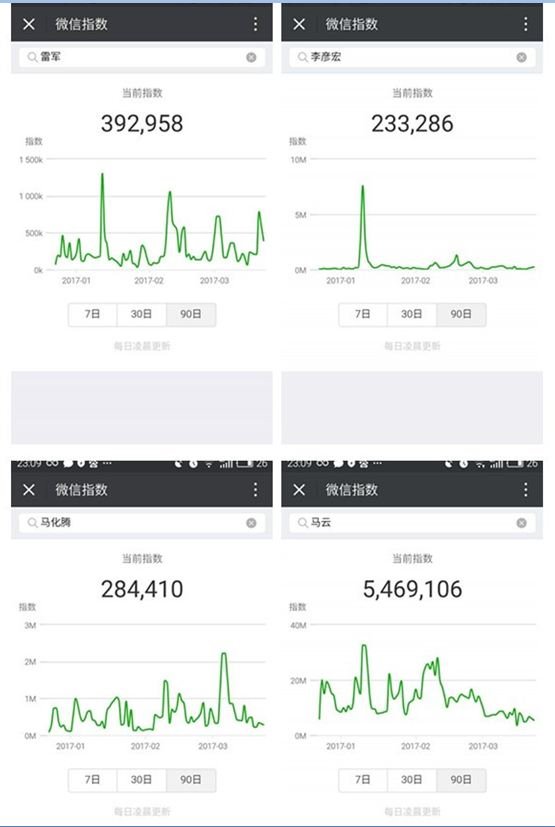 微信指数怎么看?微信指数在哪看?