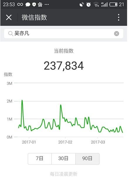 微信指数怎么看?微信指数在哪看?