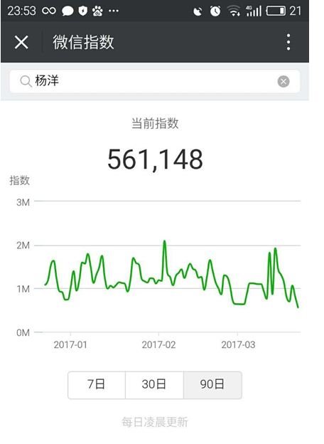 微信指数怎么看?微信指数在哪看?