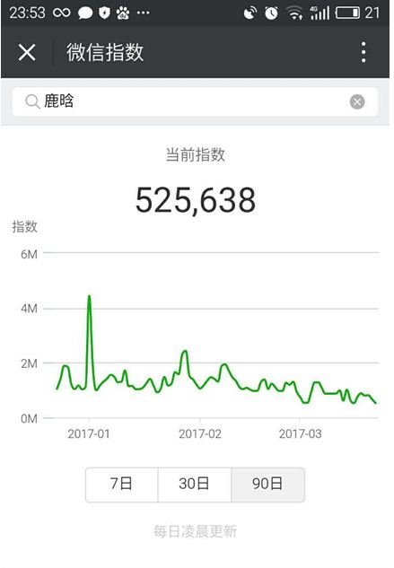 微信指数怎么看?微信指数在哪看?