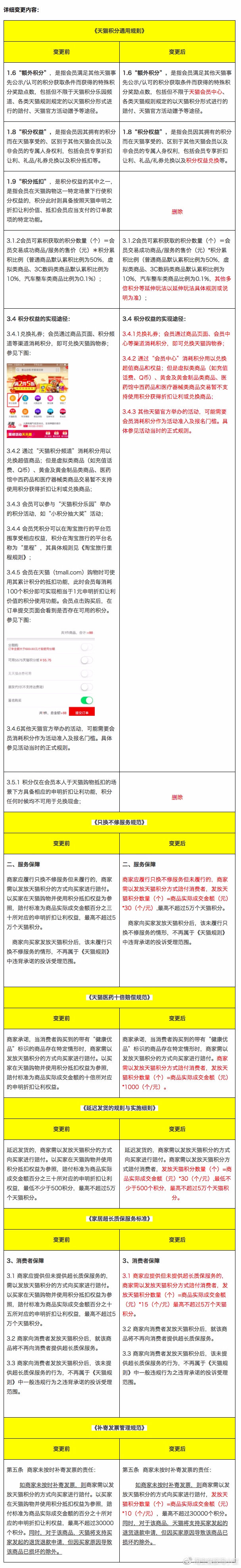 天猫积分如何用_天猫积分使用教程【图】