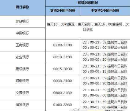 微信为什么不支持银行卡提现_微信不支持银行卡提现解决办法【图】