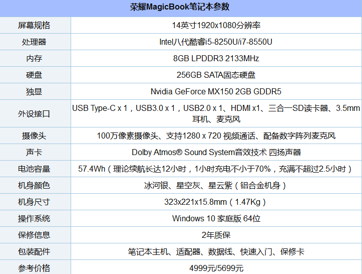 荣耀MagicBook配置怎么样？荣耀MagicBook值得买吗？