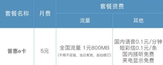 普惠e卡怎么样?普惠e卡值得办理吗?资费是多少