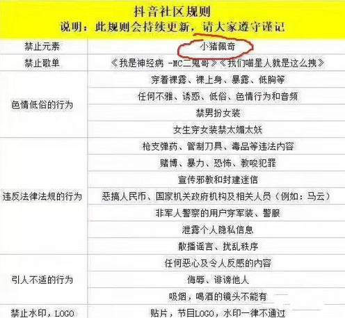 抖音社区新规则是什么?抖音小猪佩奇惨遭封杀