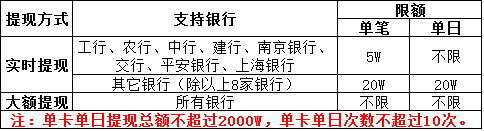 壹佰金融如何提现_提现有手续费吗_提现注意事项