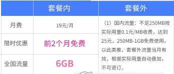 电信流牛卡在哪领取_电信流牛卡领取规则介绍