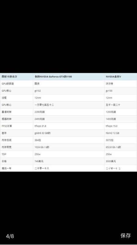 GTX1180怎么样_GTX1180性能规格曝光【图】