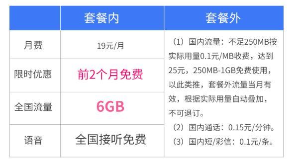 电信流牛卡怎么领取？电信流牛卡领取地址