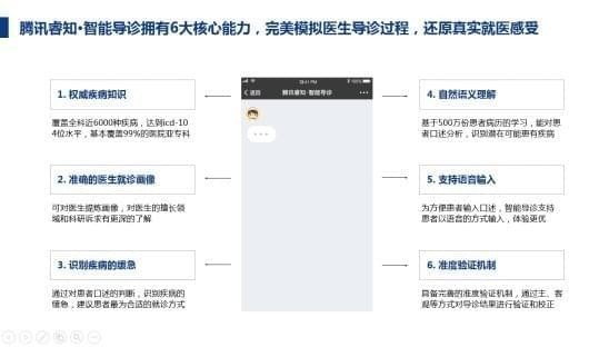 腾讯睿知是什么？腾讯睿知有什么用？