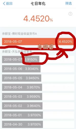 余额宝终于不限购了啦 支付宝升级后收益率超4.4%