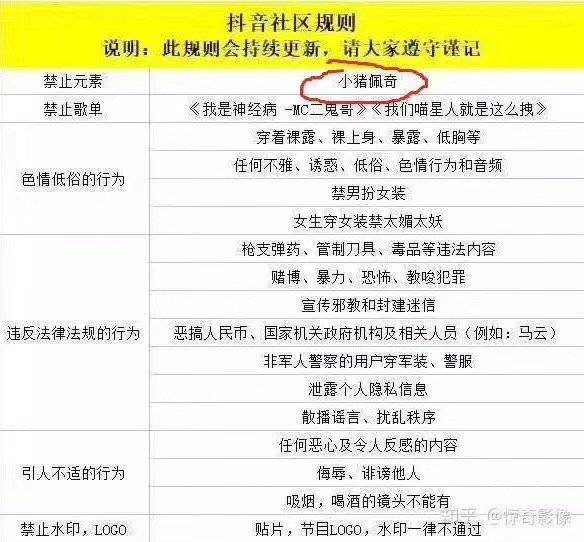 抖音社区最新规则新鲜出炉 小猪佩奇惨遭封杀