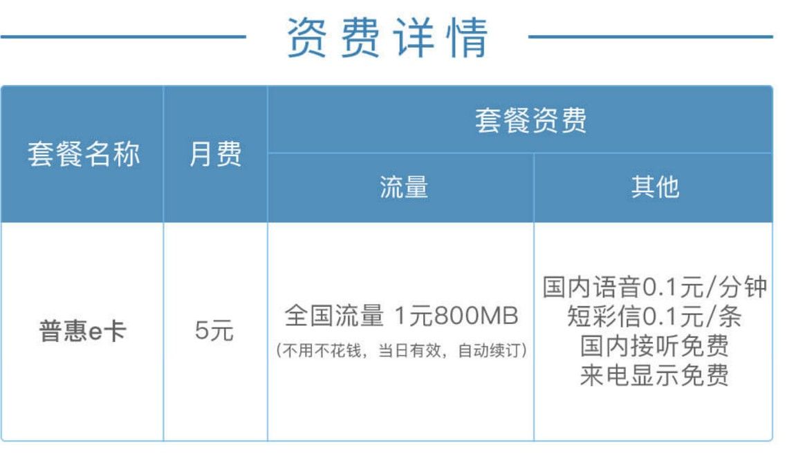 普惠e卡怎么收费？普惠e卡资费套餐详情一览