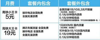 高铁王卡收费标准是什么