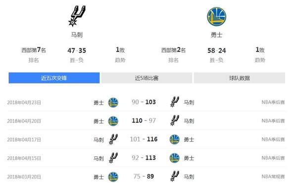 2018年04月25日NBA季后赛赛程及比赛完整录像