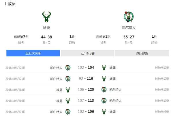2018年04月25日NBA季后赛赛程及比赛完整录像