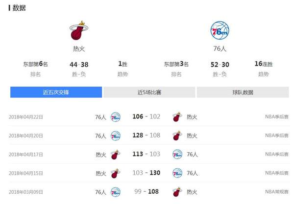 2018年04月25日NBA季后赛赛程及比赛完整录像