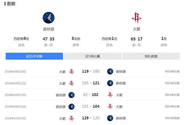 2018年04月26日NBA季后赛赛程及比赛完整录像