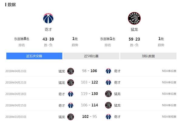2018年04月26日NBA季后赛赛程及比赛完整录像