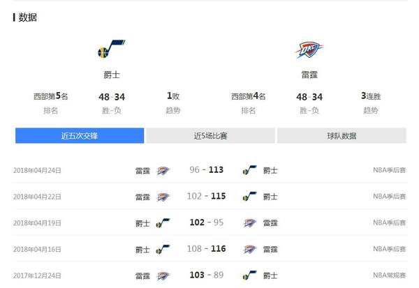 2018年04月26日NBA季后赛赛程及比赛完整录像