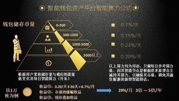 智联币多少钱一个?智联币怎么算收益?