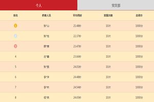 灯塔党建在线5月题库答案 灯塔党建在线知识竞赛5月题库答案大全