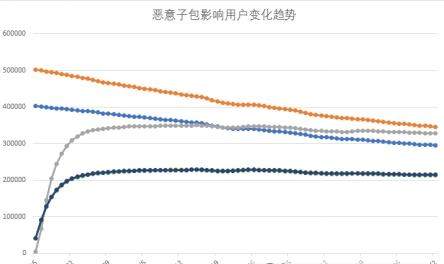 寄生推病毒是什么_如何防御寄生推病毒呢