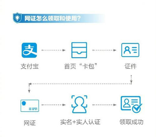 支付宝电子身份证在哪儿领取?支付宝电子身份证怎么使用?