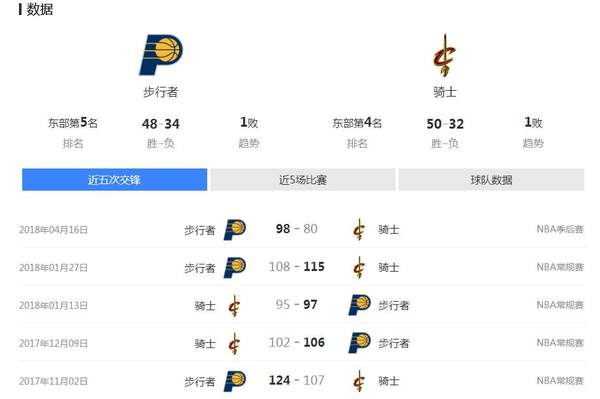 2018年04月19日NBA季后赛赛程及比赛完整录像